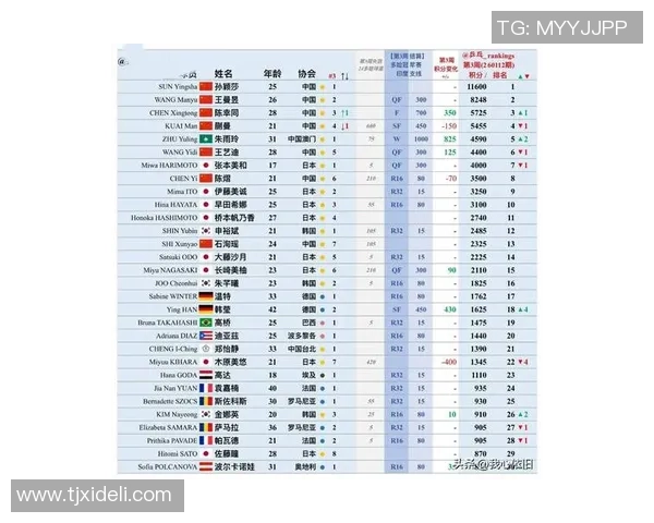 广州乒乓球队强势崛起最新乒乓球配合TOP10榜单揭晓